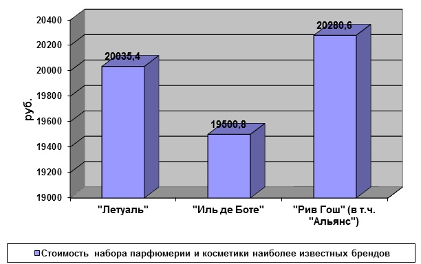 Дипломная работа: Разработка мероприятий по повышению конкурентоспособности продукции предприятия